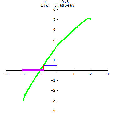 [Graphics:../HTMLFiles/A Lyceum, Studying functions_40.gif]